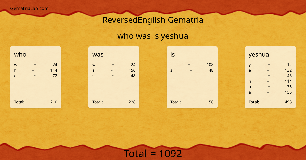 who was is yeshua in reversedEnglish Gematria